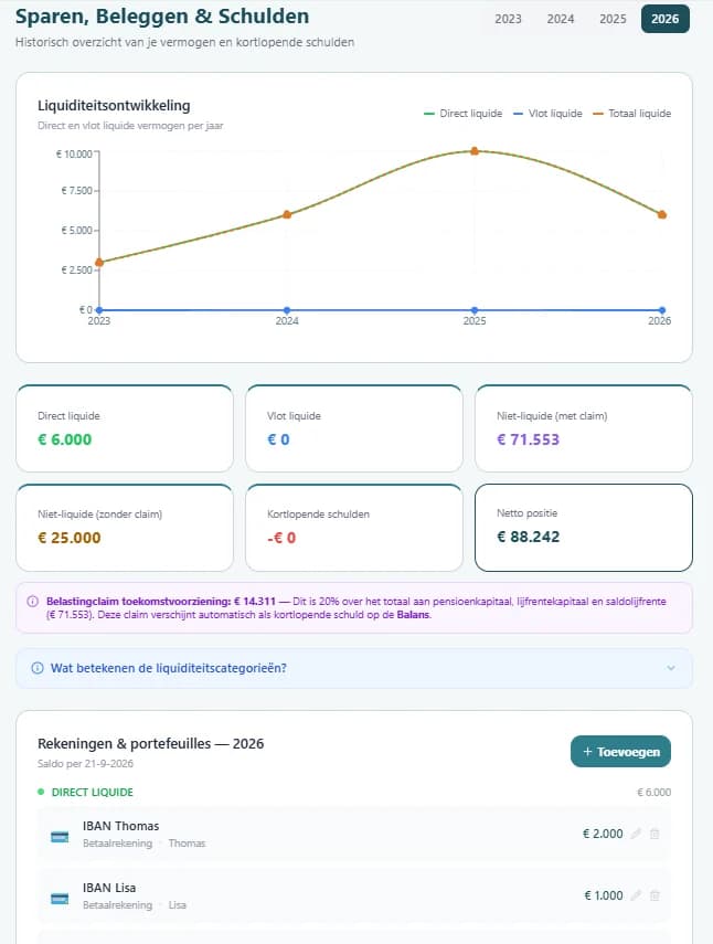 Voorbeeld van het scherm Sparen, Beleggen & Schulden van De Vermogensvergelijker® met een testhuishouden