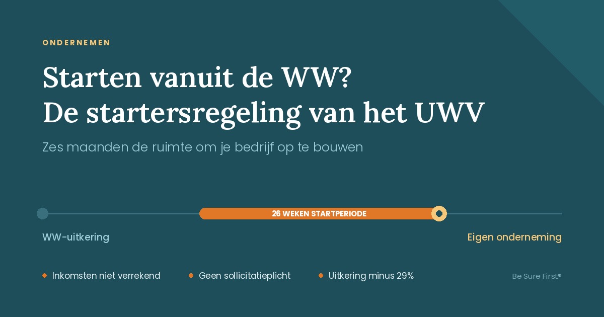 Tijdlijn van WW-uitkering via 26 weken startperiode naar een eigen onderneming