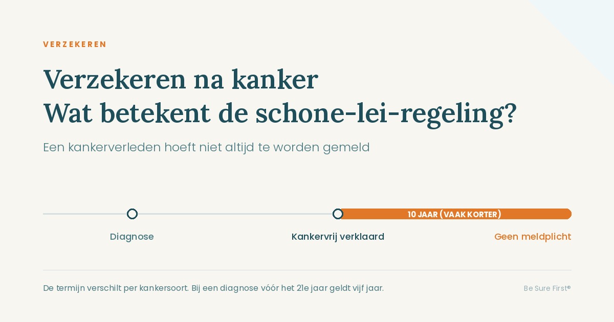 Tijdlijn van diagnose via kankervrij verklaard naar het vervallen van de meldplicht